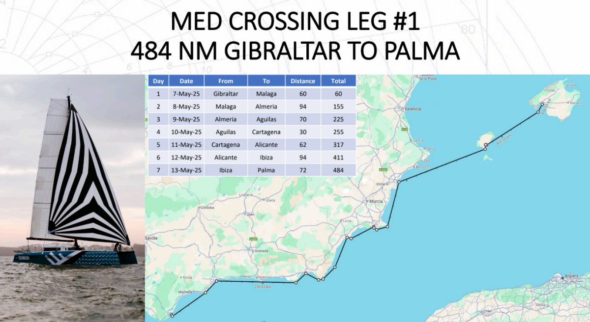 Mittelmeerüberquerung in 4 Etappen: Bootsfahrt von Gibraltar nach Lavrio