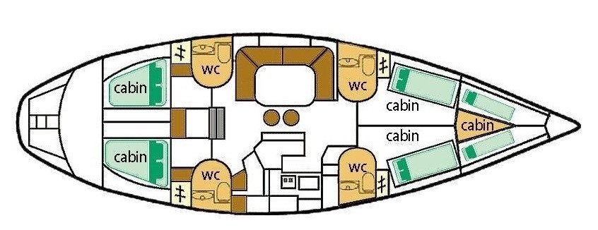 Erleben Sie ein einzigartiges Abenteuer auf See