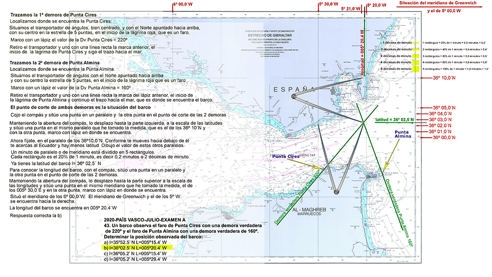 Curso online de Patrón de Embarcaciones de Recreo PER (Temario Actualizado 2026)