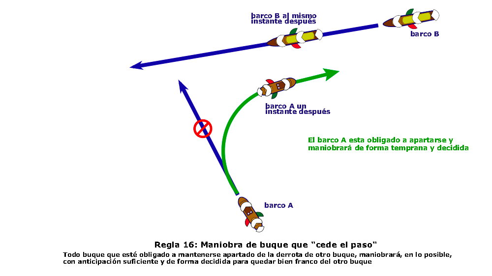 Curso online de Patrón de Embarcaciones de Recreo PER (Temario Actualizado 2026)