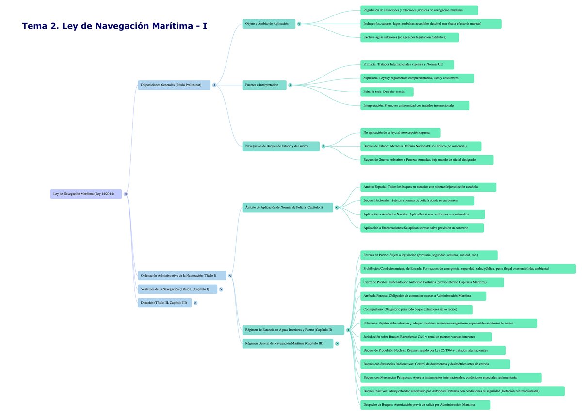 Curso online del PPER (Temario Actualizado Examen 18 Abril 2026)