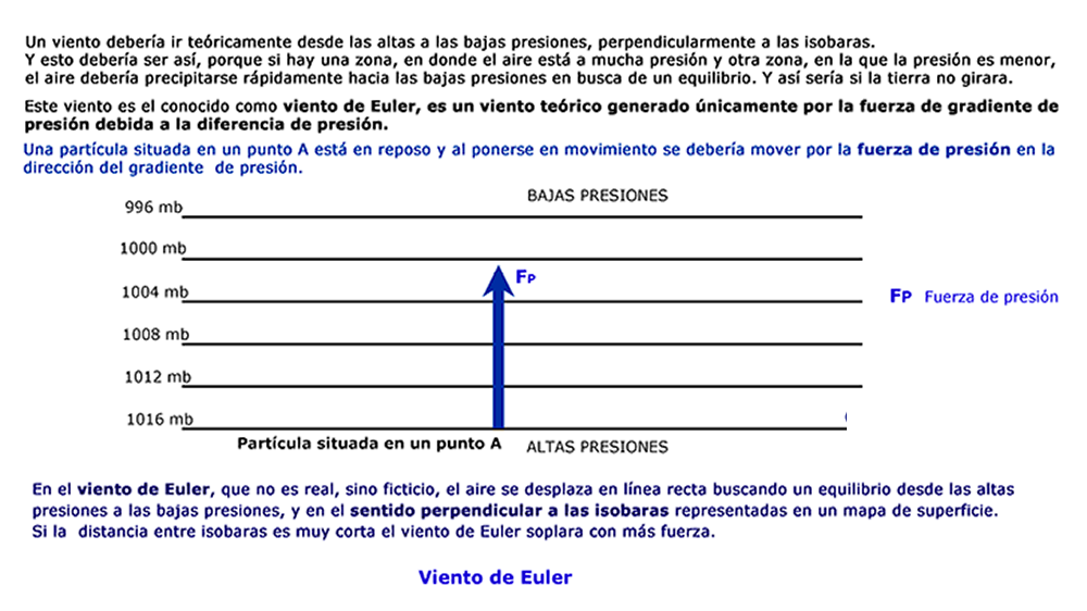 Curso online de Patrón de Yate (Temario Actualizado 2026)