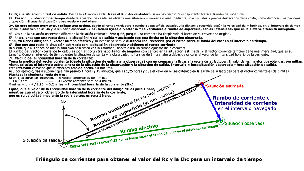 Curso online de Patrón de Yate