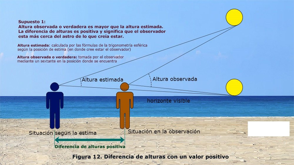 Curso online de Capitán de Yate (Temario Actualizado 2026)