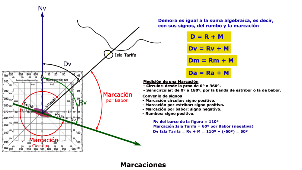 Curso del PER online