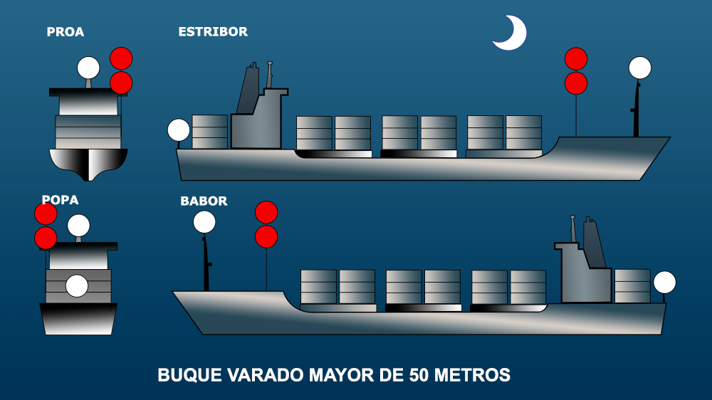 Curso online de Patrón de Embarcaciones de Recreo PER (Temario Actualizado 2026)