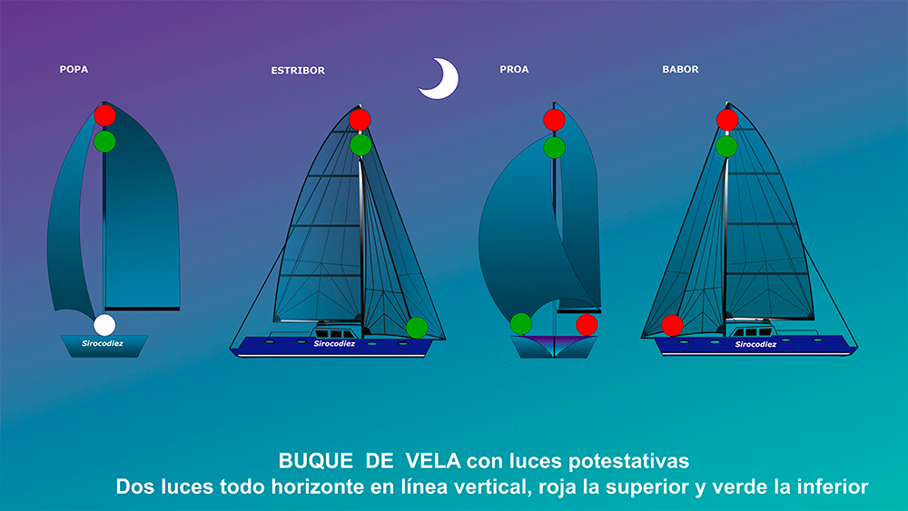 Curso del PER online