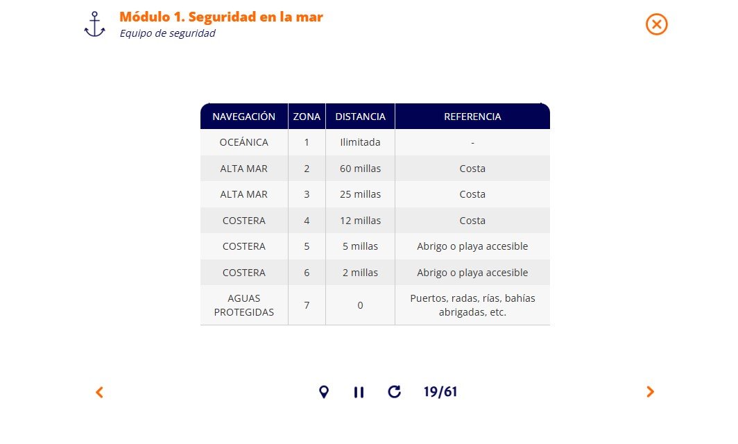 Aprende a navegar en yate: Formación en línea para expertos en mar